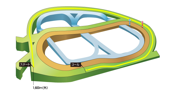 �滳���Ͼ�/��1600m