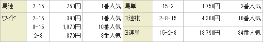 3ϢñGOLDΥ졼