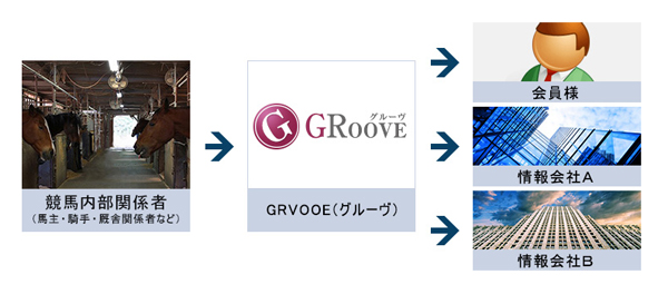 GROOVEȼξ