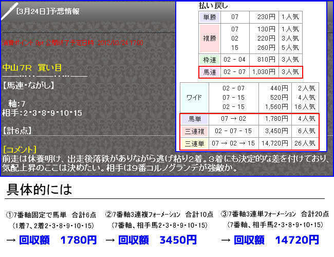 実際の無料情報活用法