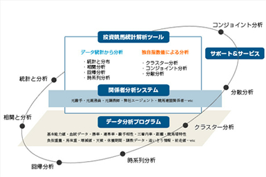 アクセスコンテンツ