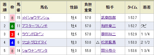 GODSPEEDΥ졼