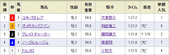 GODSPEEDΥ졼