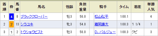 ϥ饦Υ졼