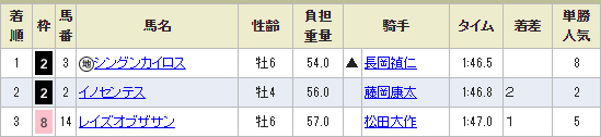 2/149R