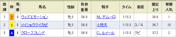 PRIDEʥץ饤ɡˤ̵